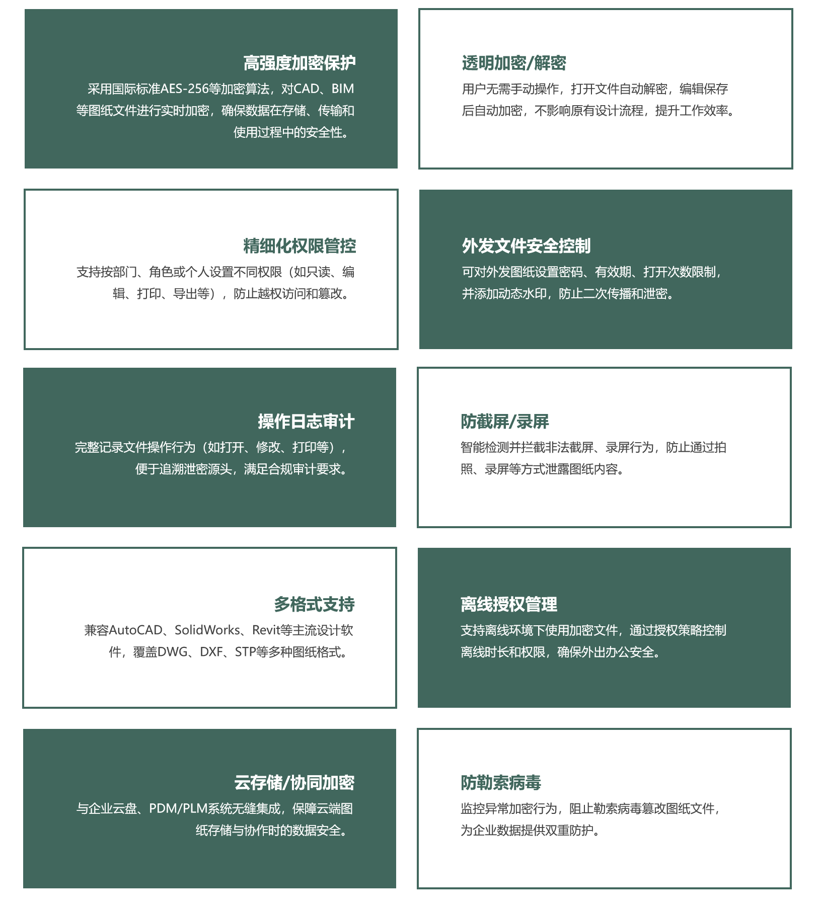 图纸加密系统功能.png