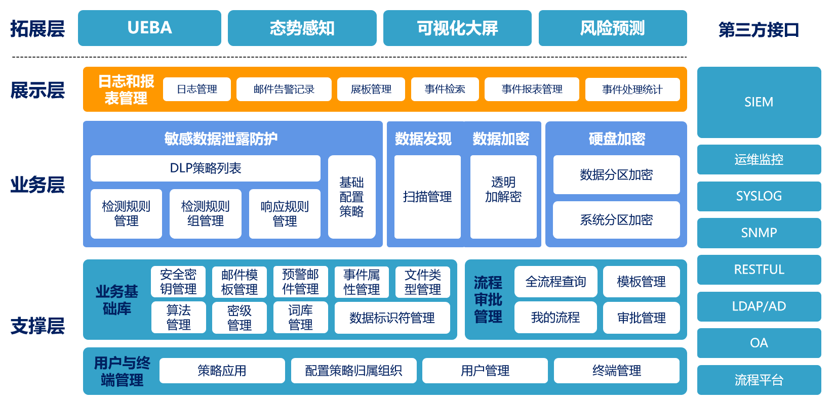 功能结构.jpg