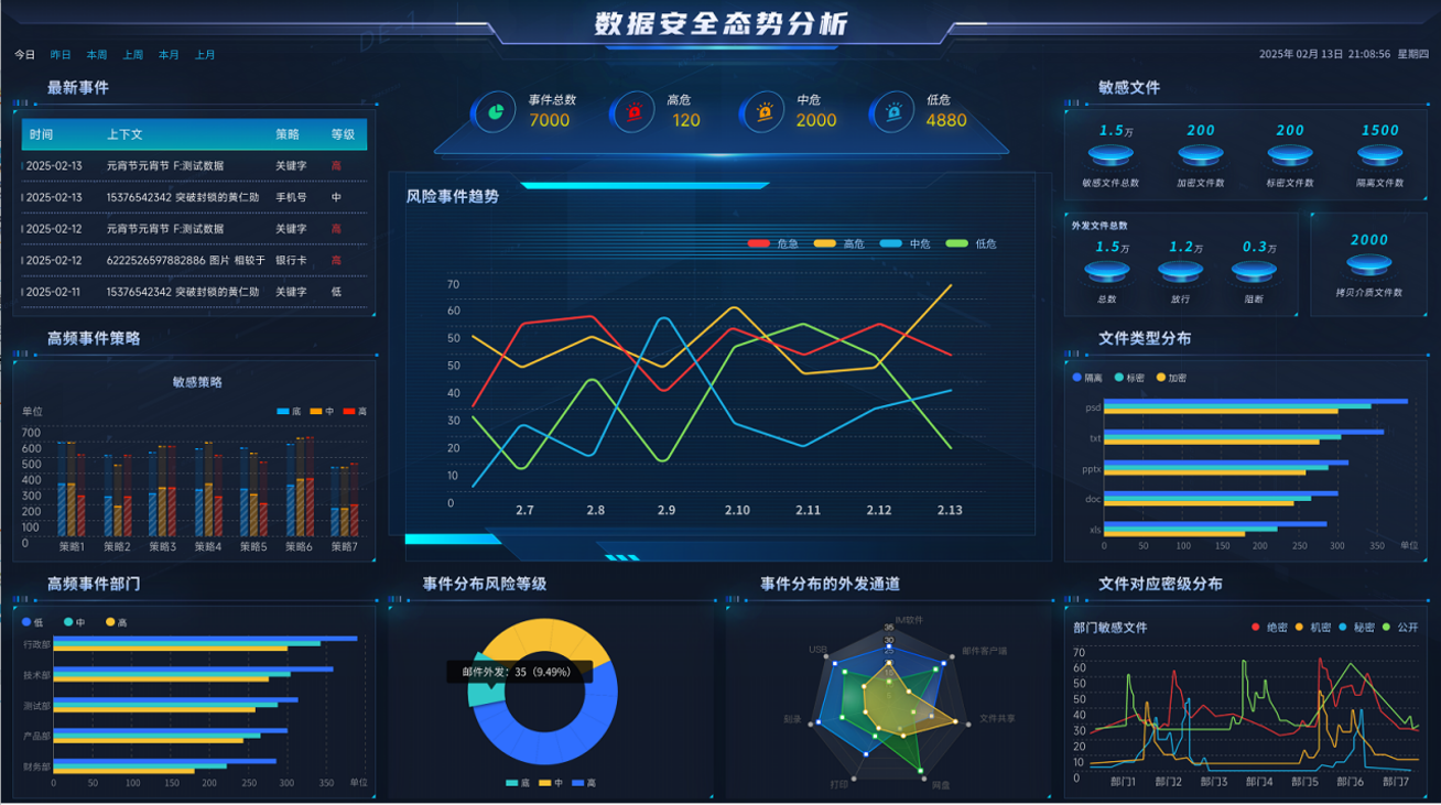 dlp态势感知.jpg