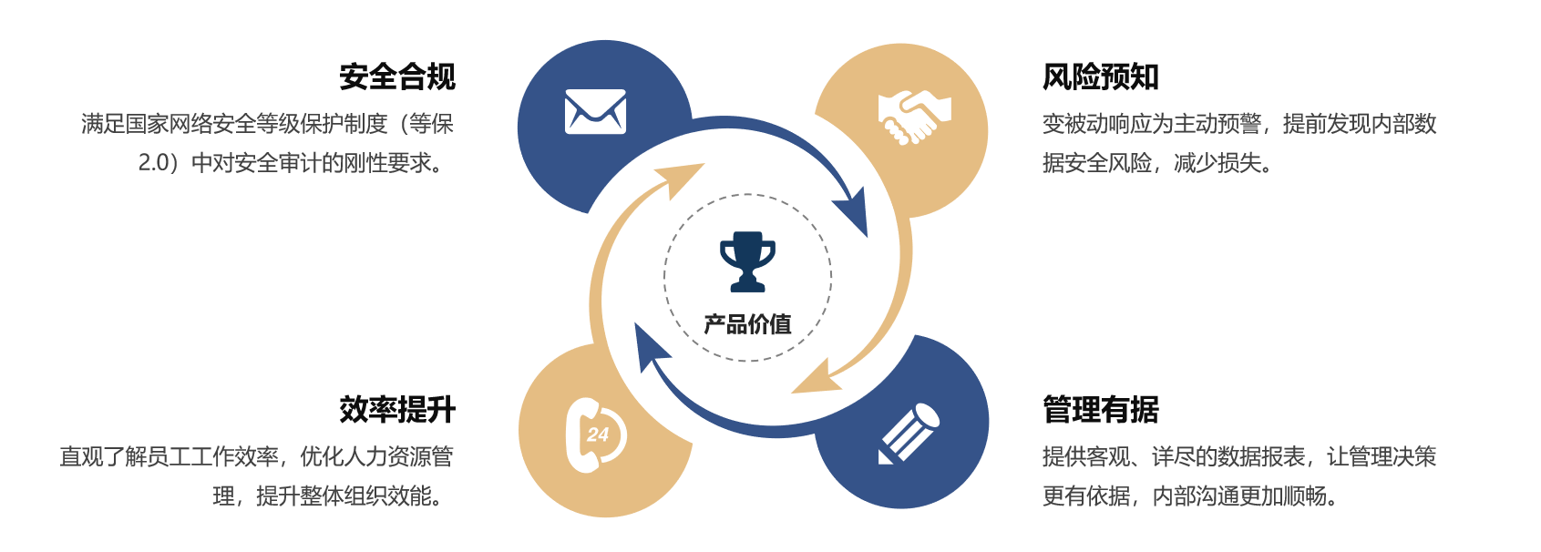 产品优势价值.png