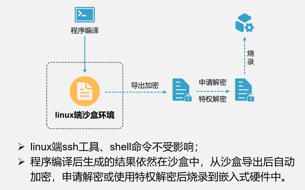 Linux服务器源代码保护.png Linux服务器源代码保护.png