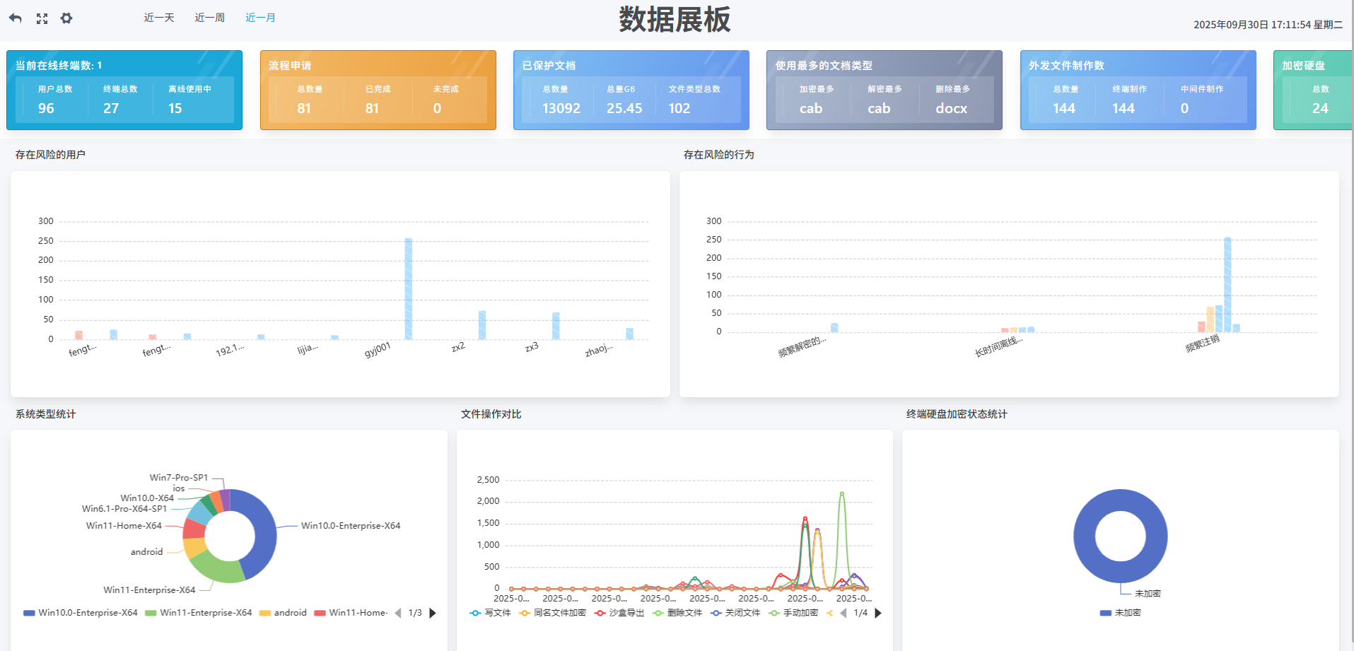 数据展板-原尺寸.png 数据展板-原尺寸.png