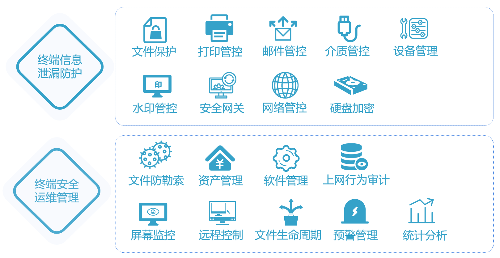 十八大功能模块.png 十八大功能模块.png