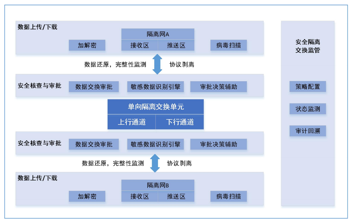 功能结构图.png 功能结构图.png