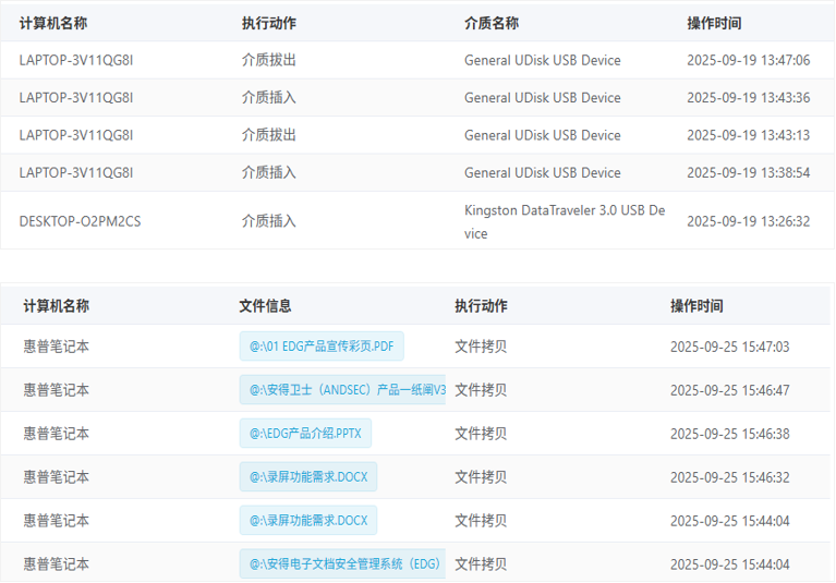 介质管控.png 介质管控.png