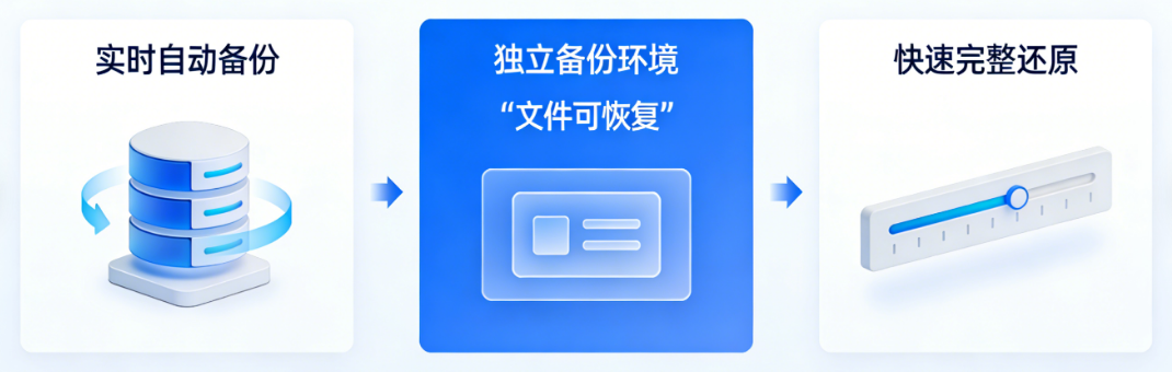 数据备份.png 数据备份.png
