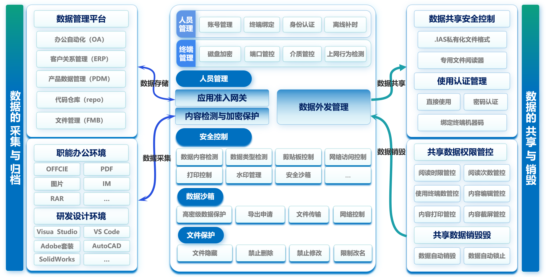 方案总览.png