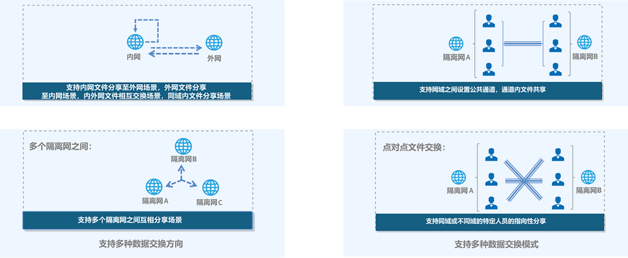 灵活交换方式
