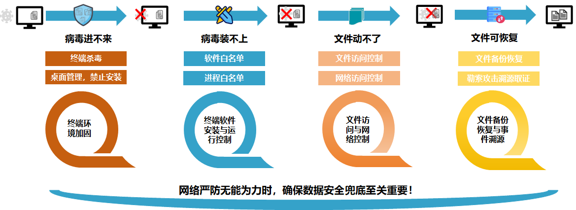 方案概述图2